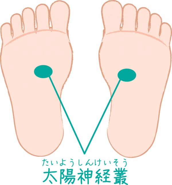 冷え症のお悩みにはコレ 京都府綾部市の腰痛 肩こり専門の整体院 彩 いろどり